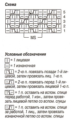 Схема узора